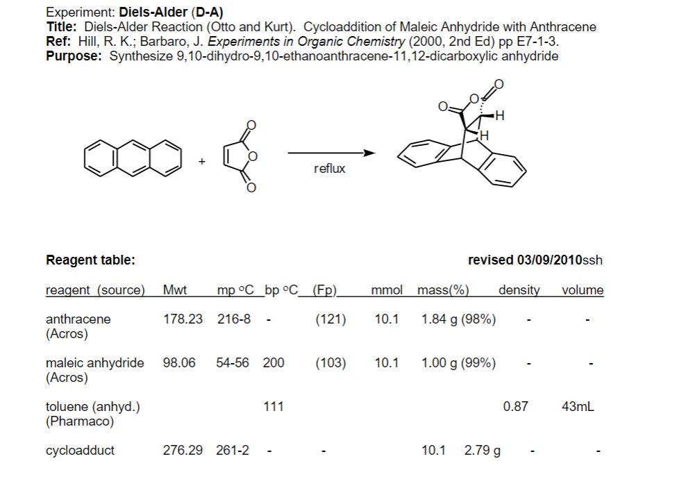 In the functional group region of the IR spectrum, specify the absorptions associated with the...-2