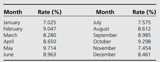 Consider the following rates offered on certificates of deposit at a large metropolitan bank during...