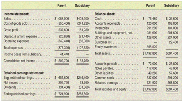 Comprehensive consolidation subsequent to date of acquisition, AAP computation, goodwill, upstream...