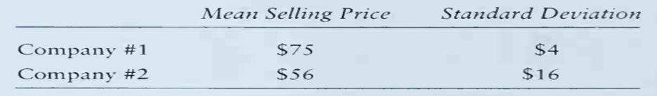 The following data represent summary statistics on selling prices of diabetes home-monitoring...