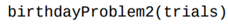 Write a function that uses your birthday Problem function from the previous problem to return the...