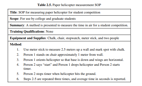 Write an example of a manufacturing SOP for a problem in your life. Write an example of a...