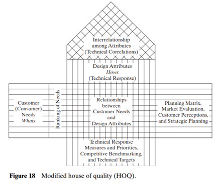 Refer to Figure 18. Assume that you have been appointed as the manager of the systems engineering...