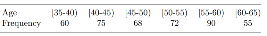 Fit a normal distribution to the data of Problem 22 in Review Practice Problems of Chapter 2 and...