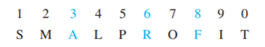 Use the Specific-Identification Method to Value Inventory. The specific-identification method of...-1