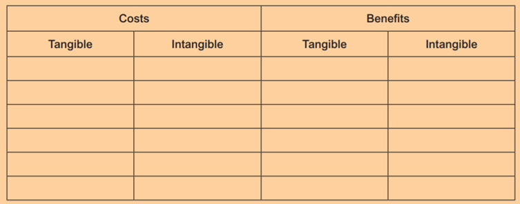 Typical BIS costs and benefits The following are examples of costs and benefits: Assess where they...-2