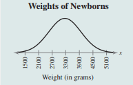 According to a publication, the number of births in the United States in a recent year was...