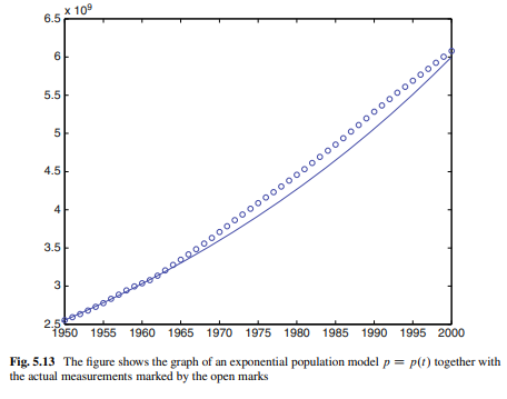 (a) Use the bisection method to solve (9.20). (b) Create a plot similar to that shown in Fig. 5.13....-2