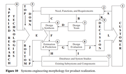 Take synthesis, analysis, and evaluation as depicted in Figure 9 and then classify each activity...-2