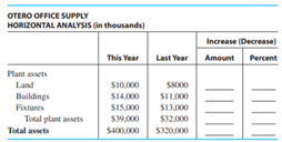 OFFICE SUPPLY Complete the horizontal analysis for a portion of the balance sheet for Otero Office...-2