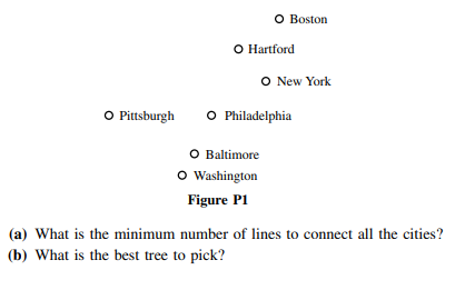 Consider a computer network connecting the cities of Boston, Hartford, New York, Philadelphia,...