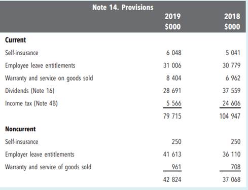 Liabilities in financial statements Notes 13 and 14 for the financial statements of Emm Limited are...-2