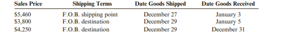 Stanley Company shipped the following merchandise during the last week of December 2019. All sales...