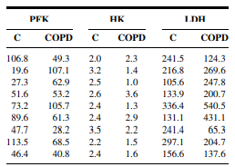 Q1 Gold et al. (A-1) studied the effectiveness on smoking cessation of bupropion SR, a nicotine...-146