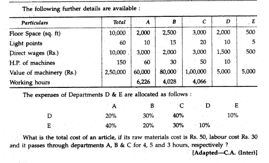 The New Enterprises Ltd. has three Production Departments, A, B & C and two Service. Departments D &...-2