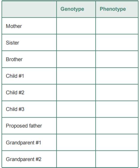 A woman who is blood type B gives birth to a child who is blood type O. Using this information,...