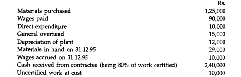 GS Construction Ltd. undertook a· contract for Rs. 8,00,000 from 1st January, 1995. The particulars...