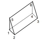 The surface of the object on the right shall be modelled with triangles. Define suitable coordinates...