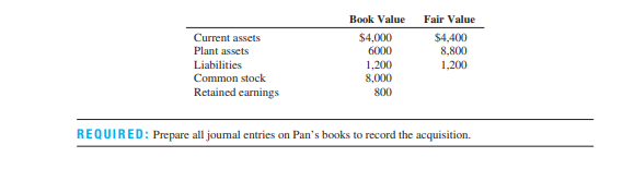 Journal entries to record an acquisition Pan Company issued 480,000 shares of $10 par common stock...-2
