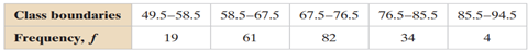 (a) find the expected frequencies, (b) find the critical value and identify the rejection region,...