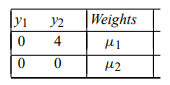 Consider the following linear program: Assuming no bounded-variable algorithm is available, solve by...-3