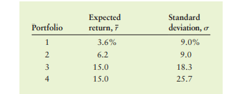 Portfolio efficiency Is a portfolio that provides the minimum standard deviation for any level of...