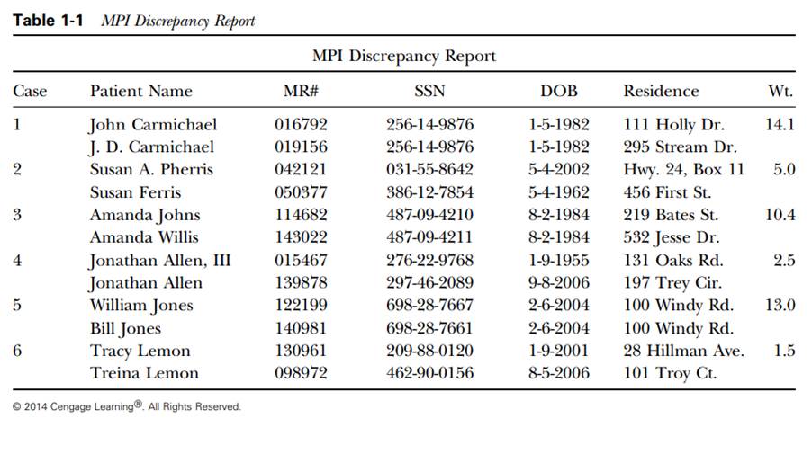 Which record documentation or data elements from the patient record could be used for determining...