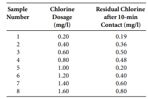 Do granular calcium hypochlorite and liquid sodium hypochlorite provide the same disinfecting ions...