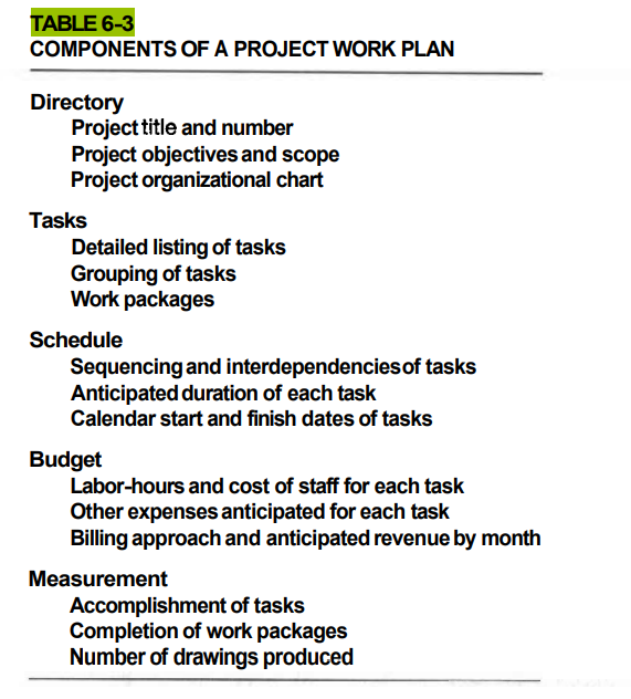 The basic contents of a project work plan are shown in Table 6-3. Identify the contents that relate...