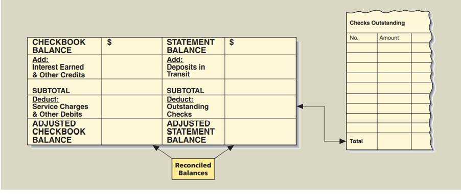 On April 3, Erin Gardner received her bank statement showing a balance of $2,087.93. Her checkbook...