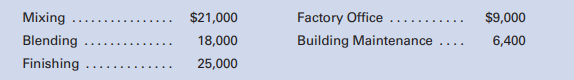 Bakery Products, Inc., is divided into five departments, Mixing, Blending, Finishing, Factory...