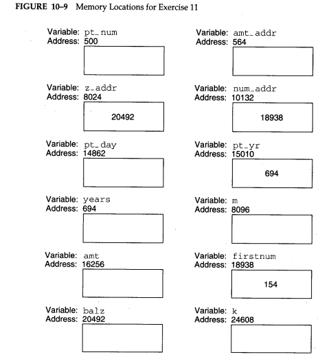 For the variables and addresses illustrated in Figure 10-9, fill in the appropriate data as...