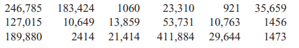 Consider the following data, which represent the number of hours of operation of a surveillance...