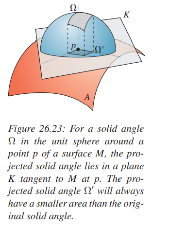 In various computations, one has both a solid angle O in the sphere S around a point P, and a...