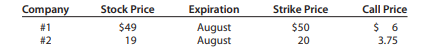 Examine the data in the table below. The call option on Company #1 is out of the money by $1 and so...