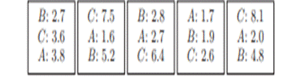 The following data represent the final grades obtained by 5 students in mathematics, English,...-1