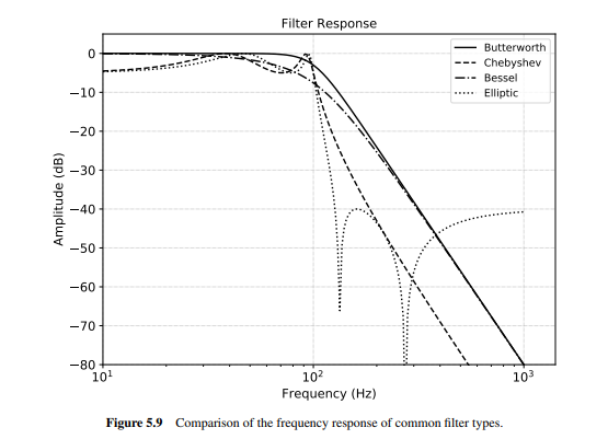 Suppose the RF carrier frequency is 2 GHz and the local oscillator has a frequency of 1.9 GHz....