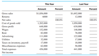 ELLIS SEAFOOD BEST TIRES, INC. COMPARATIVE INCOME STATEMENT-2