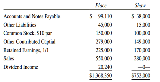 Consolidated Workpaper, Partially Owned Subsidiary, Cost Method Place Company purchased 92% of the...-2