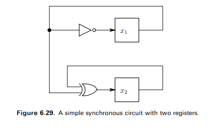 Consider the boolean formula for the 2-bit comparator: (a) Draw its OBDD for the ordering [x1, y1,...-2