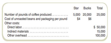 Organic Grounds produces two brands of coffee: Star and Bucks. The two coffees are produced in one...