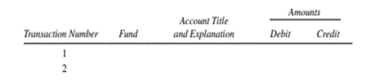 Journal Entries—Various Funds The Village of Oakridge, which was incorporated recently, began...