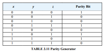 Find the truth table that describes the following circuit:...-2