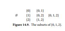 Figure 14.9 shows a set of vertices, the subsets of {0, 1, 2}. Copy the figure and add arrows...