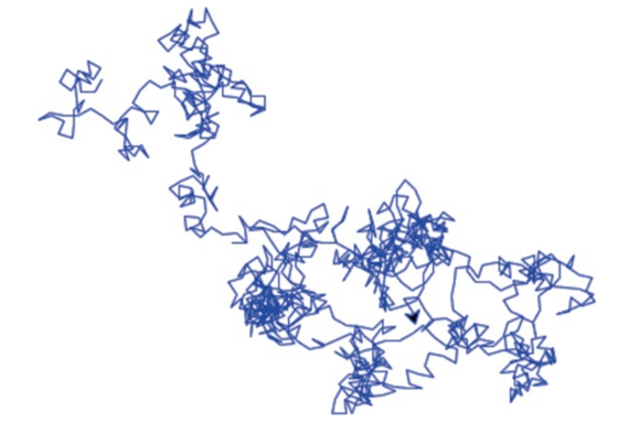 A random walk simulates a particle, or person, randomly moving in a two-dimensional space. At each...-2