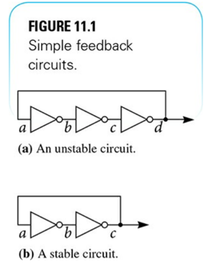 Under what circumstances will a string of an arbitrary number of inverters with a feedback loop, as...