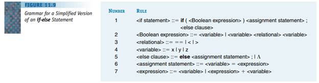 Using the grammar of Figure 11.9, show the parse tree for the statement if (x > y) x = y;