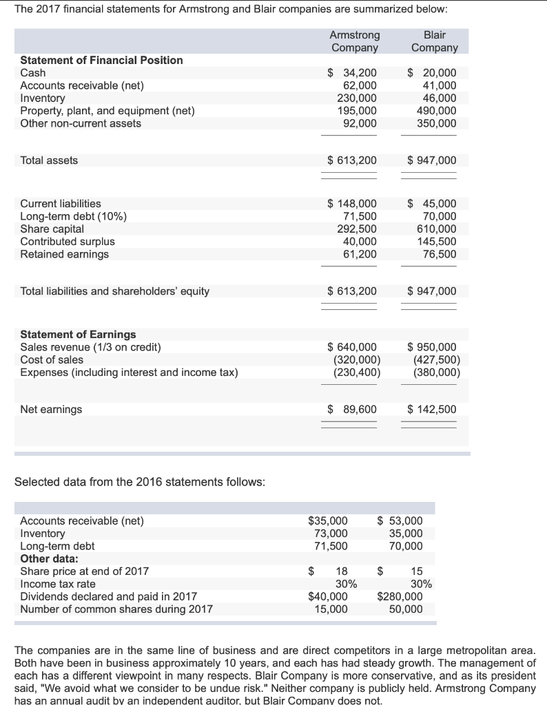 The 2017 financial statements for Armstrong and Blair companies are summarized below Armstrong Blair...-1