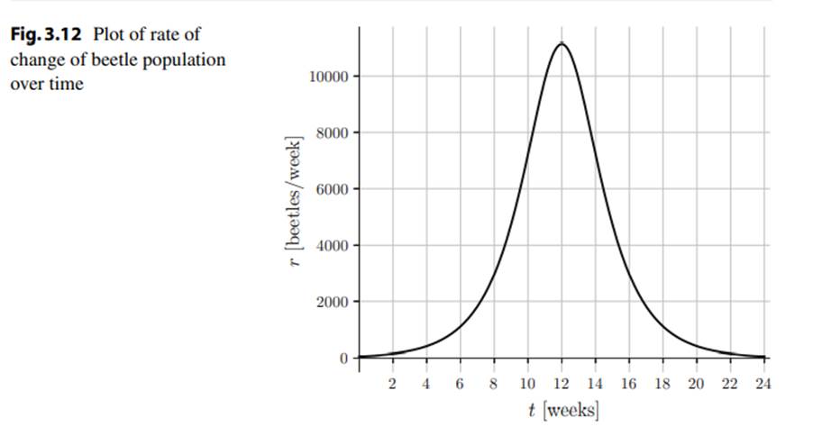 Modify your Simpson’s rule code to work with data instead of function evaluations and apply it to...-2