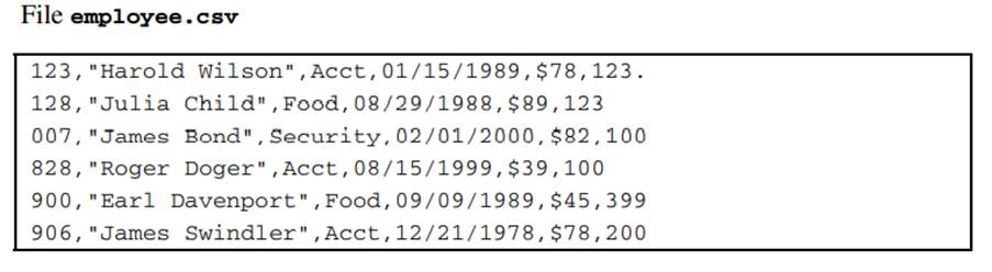 You have a CSV file called employee.csv. This file contains the following information: Use list...-2